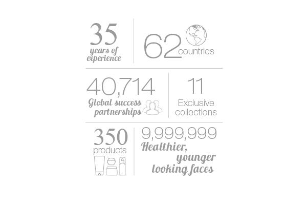 Christina Kosmetik - Quick facts